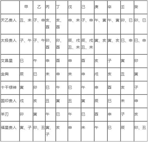 四柱神煞表